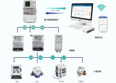 智能電表遠(yuǎn)程抄表軟件